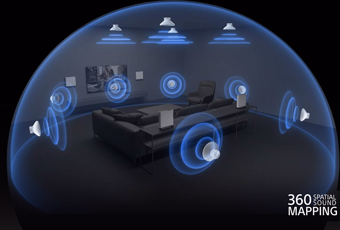 360 Spatial Sound Mapping